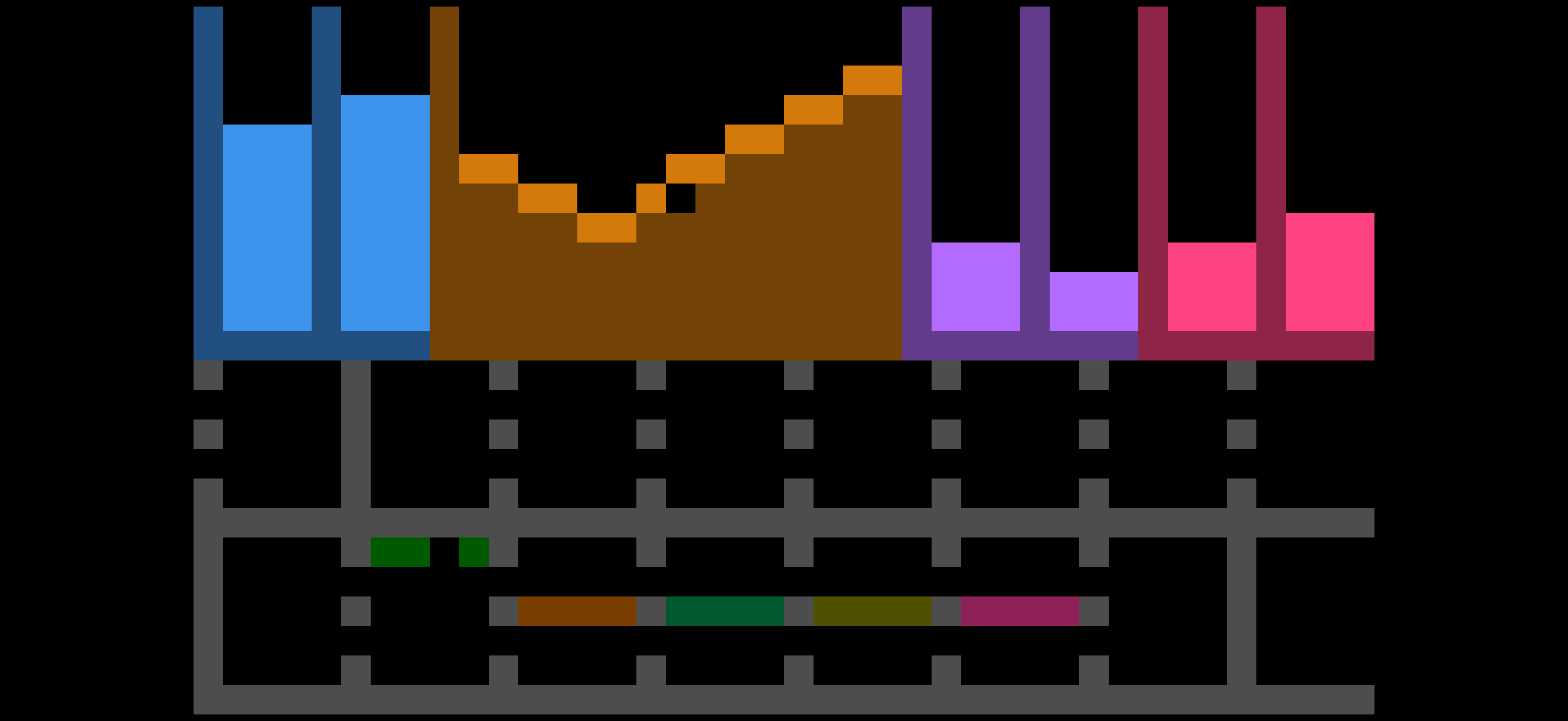 The Pixelsynth instrument in landscape: colorful sound controls above a touch-sensitive playing surface.